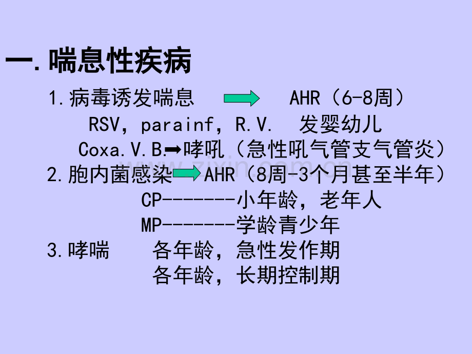 喘息与布地奈德混悬吸入液.pptx_第2页