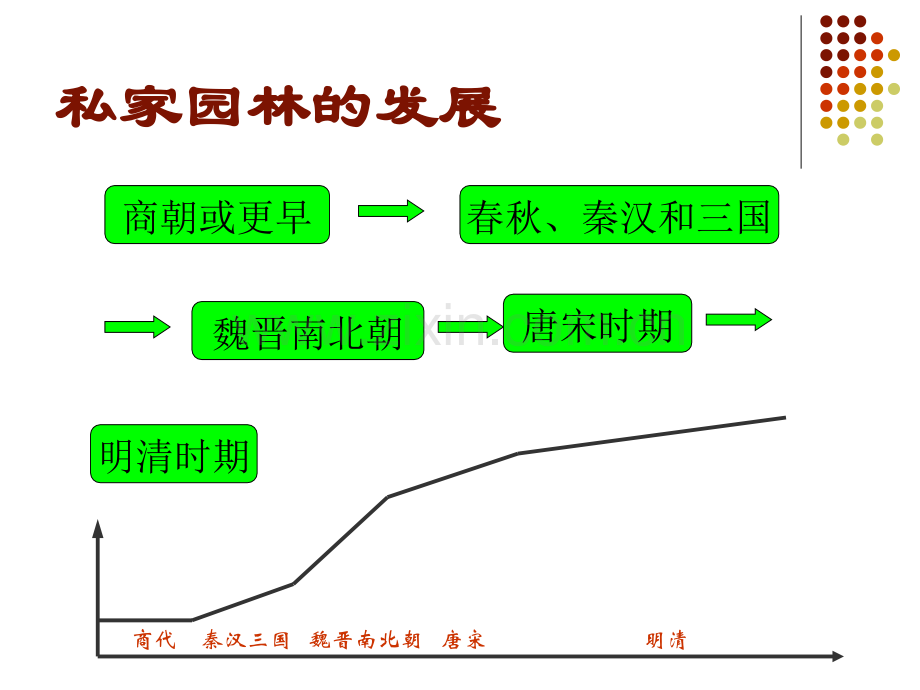 古建筑欣赏私家园林汇总.pptx_第3页