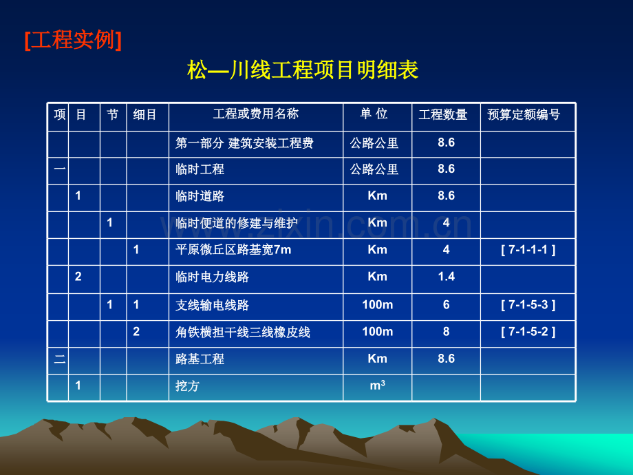 单元7--公路工程概预算的编制-公路施工组织与概预算-中职教材.pptx_第3页