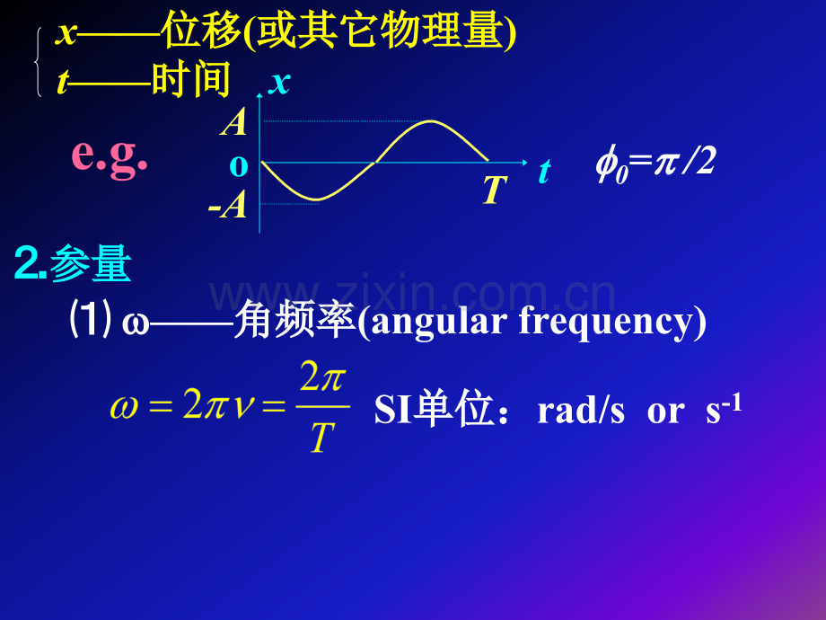 大学物理振动与光学.pptx_第3页