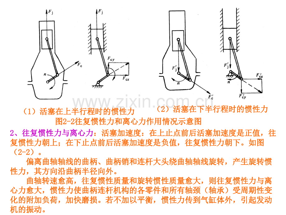 南航曲柄连杆机构.pptx_第1页