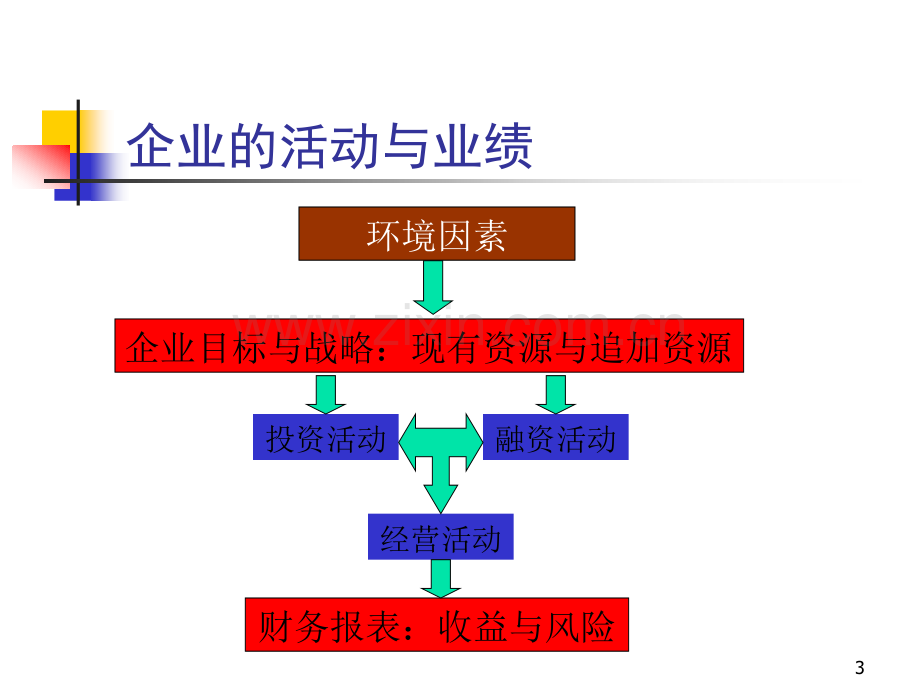 报表分析学.pptx_第3页