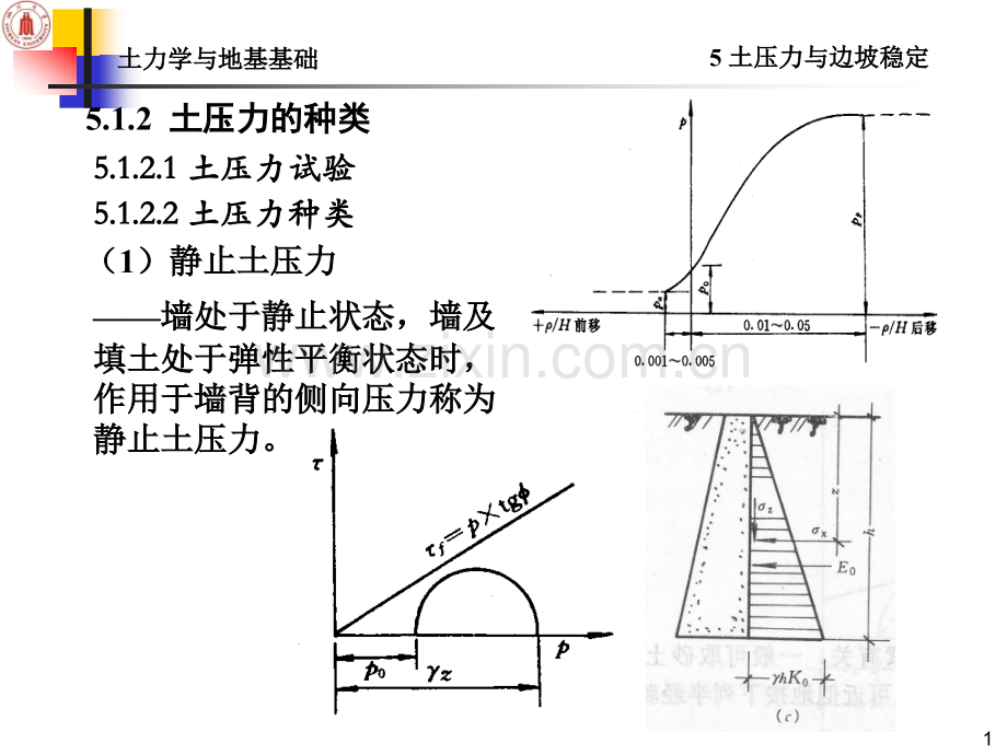 土力学清华大学7天然地基上浅基础设计.pptx_第2页