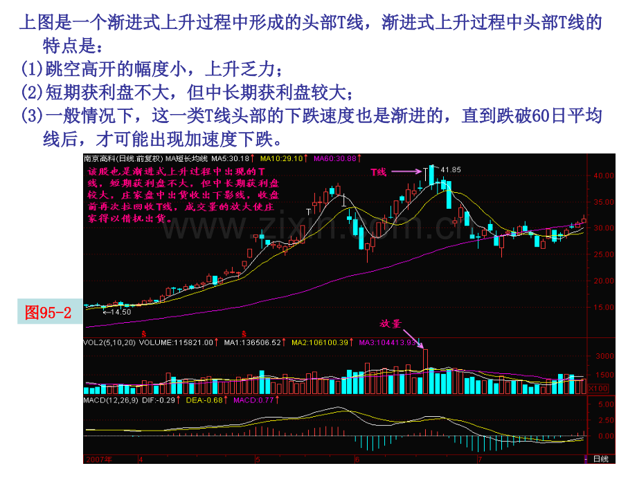 单T线形成的头部.pptx_第3页