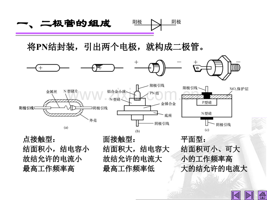 半导体二极管65095.pptx_第2页