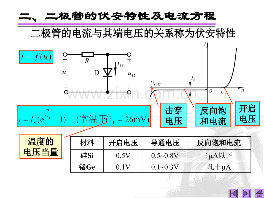 半导体二极管65095.pptx_第3页