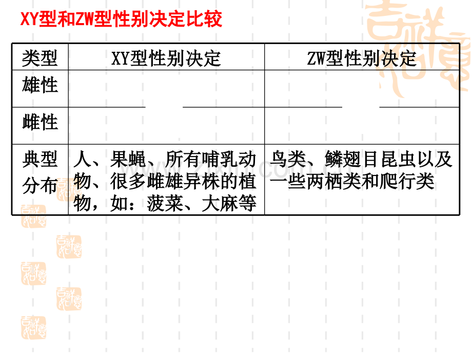 复习伴性遗传.pptx_第2页