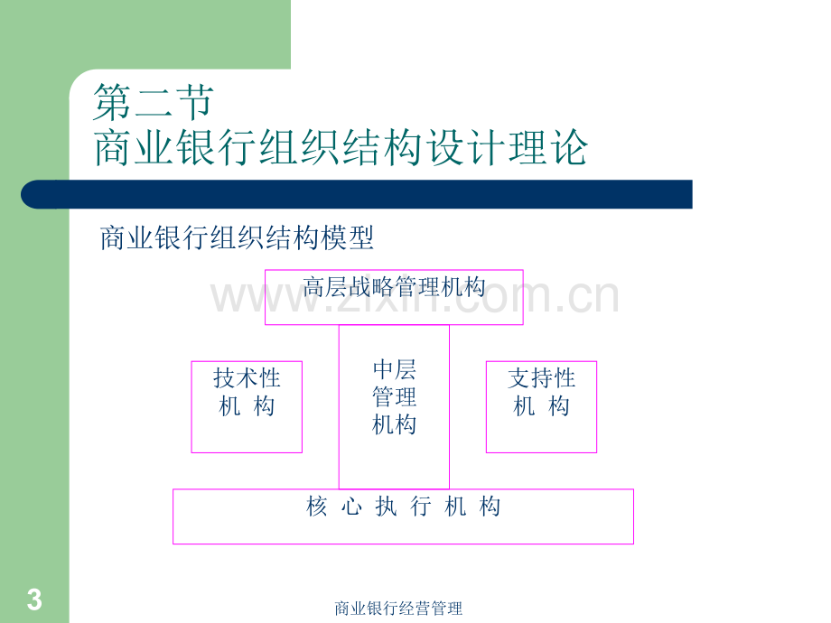 商业银行经营管理第二讲.pptx_第3页