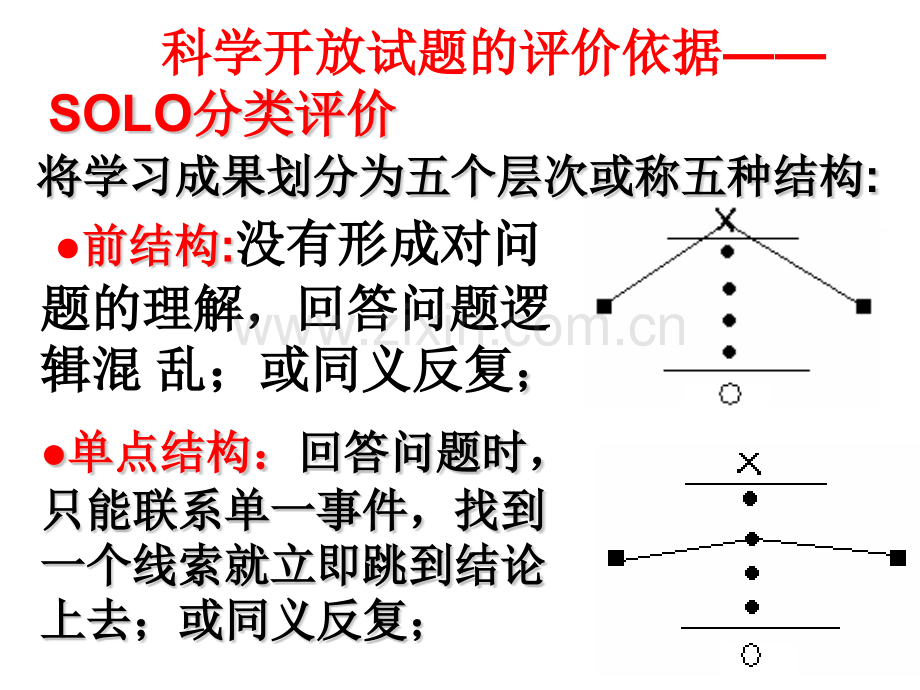 初中学生科学弱点诊断与对策分析李孝昂.pptx_第1页