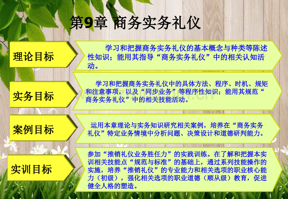 商务礼仪2商务实务礼仪.pptx_第3页