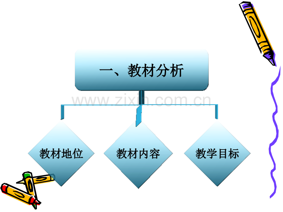 慢性肾衰竭说课.pptx_第3页