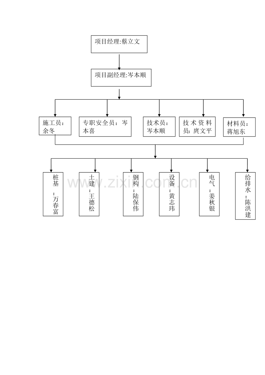 大体积混凝土施工方案2.doc_第2页