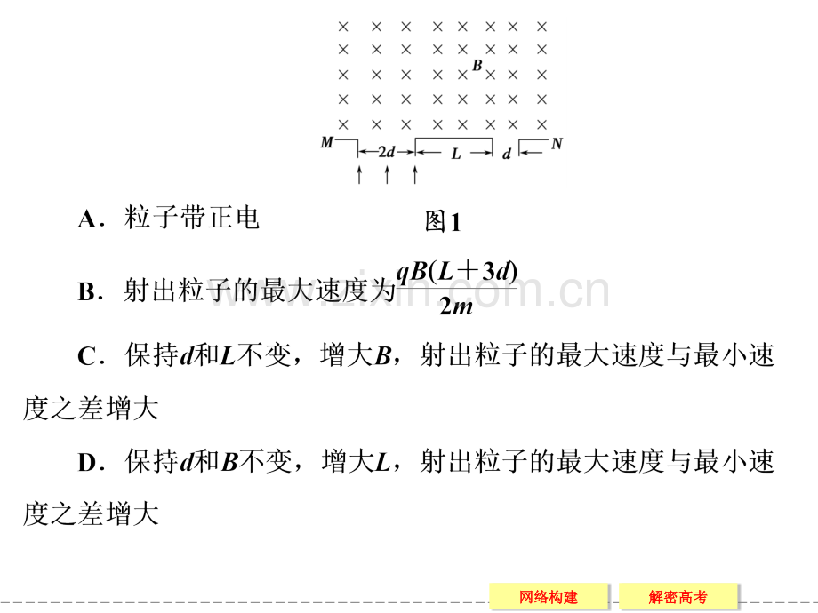 创新设计2013高中物理鲁科版选修31磁场对电流及运动电荷的作用章末整合.pptx_第3页