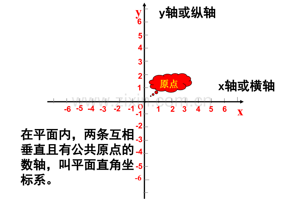 华东师大版八年级数学下1721平面直角坐标系.pptx_第3页