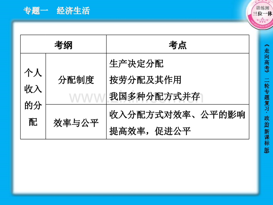 收入与分配.pptx_第3页