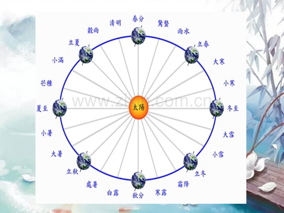 十分诵读之名著欣赏2.pptx_第2页