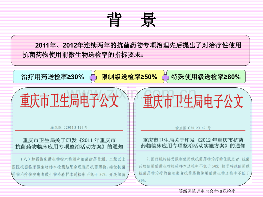 微生物送检PDCA项目汇报.pptx_第2页