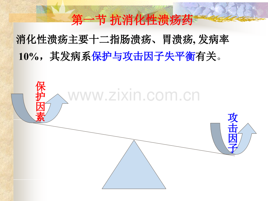 抑制胃酸分泌.pptx_第2页