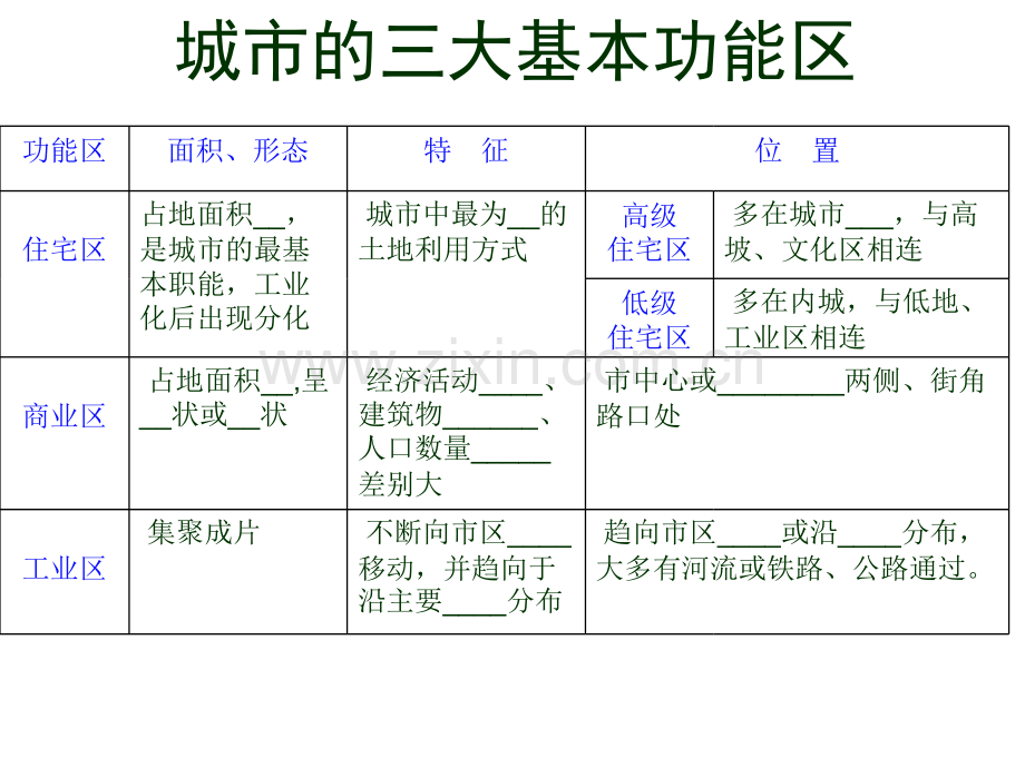 城市的空间结构城市化.pptx_第1页