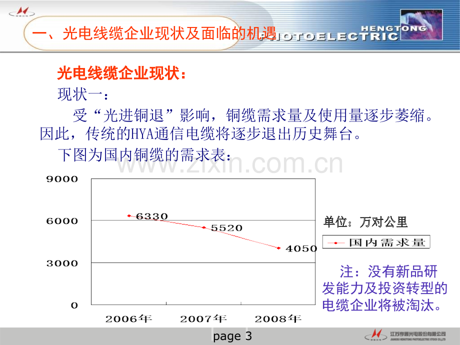 文档下载亨通光电销售部成本控制方案.pptx_第3页