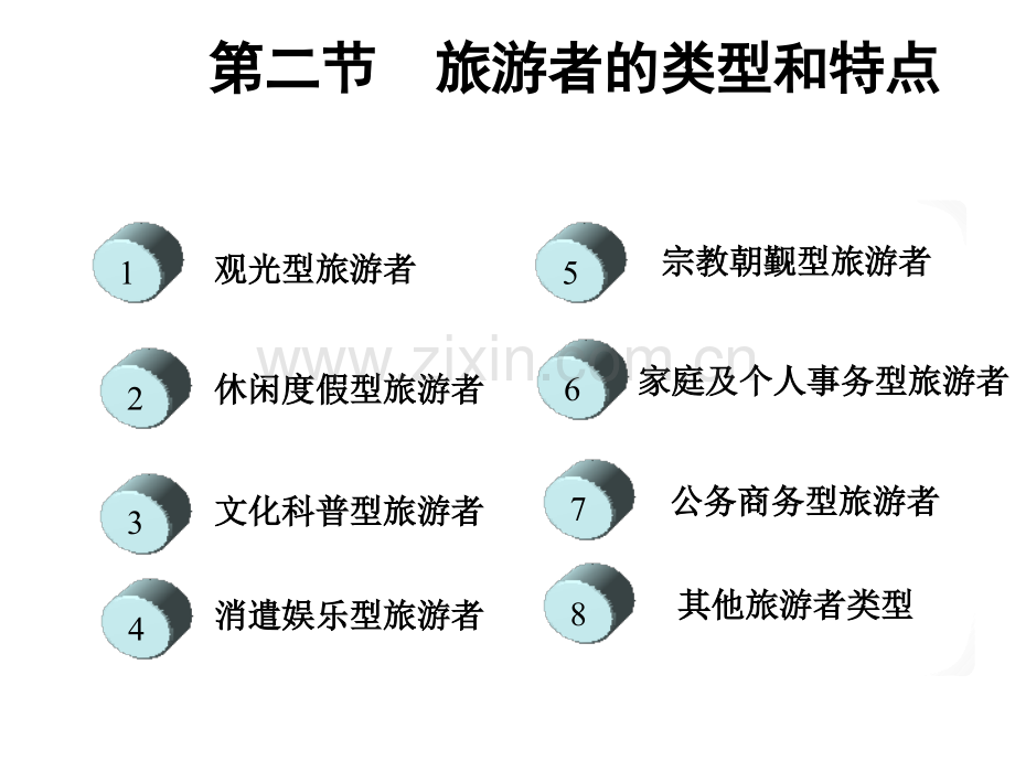 7种旅游者类型特征.pptx_第1页