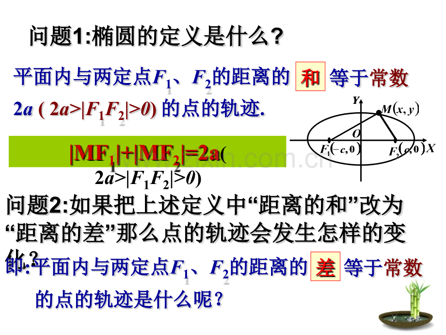 231双曲线定义与标准方程上课用.pptx_第2页