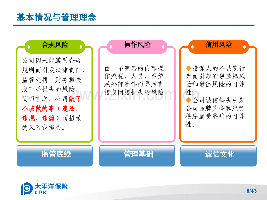 保险公司新人培养集中授课合规与风险管理工作简介-PPT课件.pptx_第3页