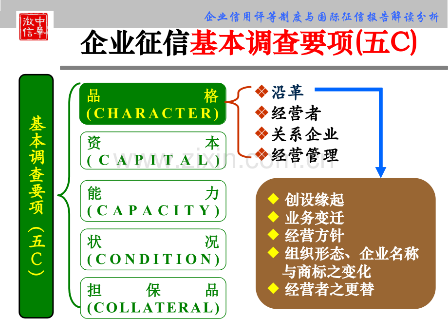 企业信用评估.pptx_第2页