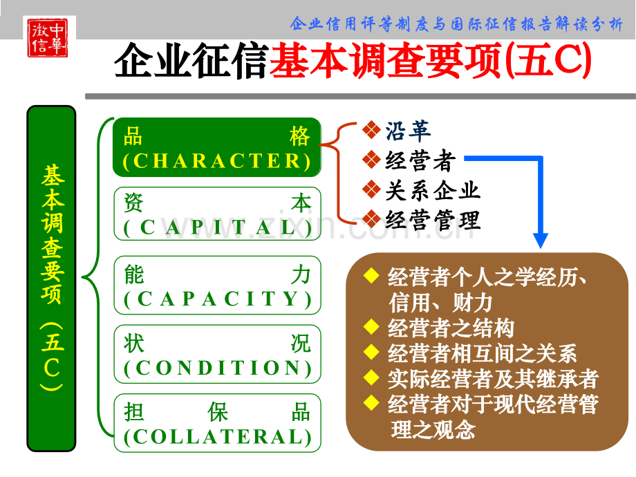 企业信用评估.pptx_第3页