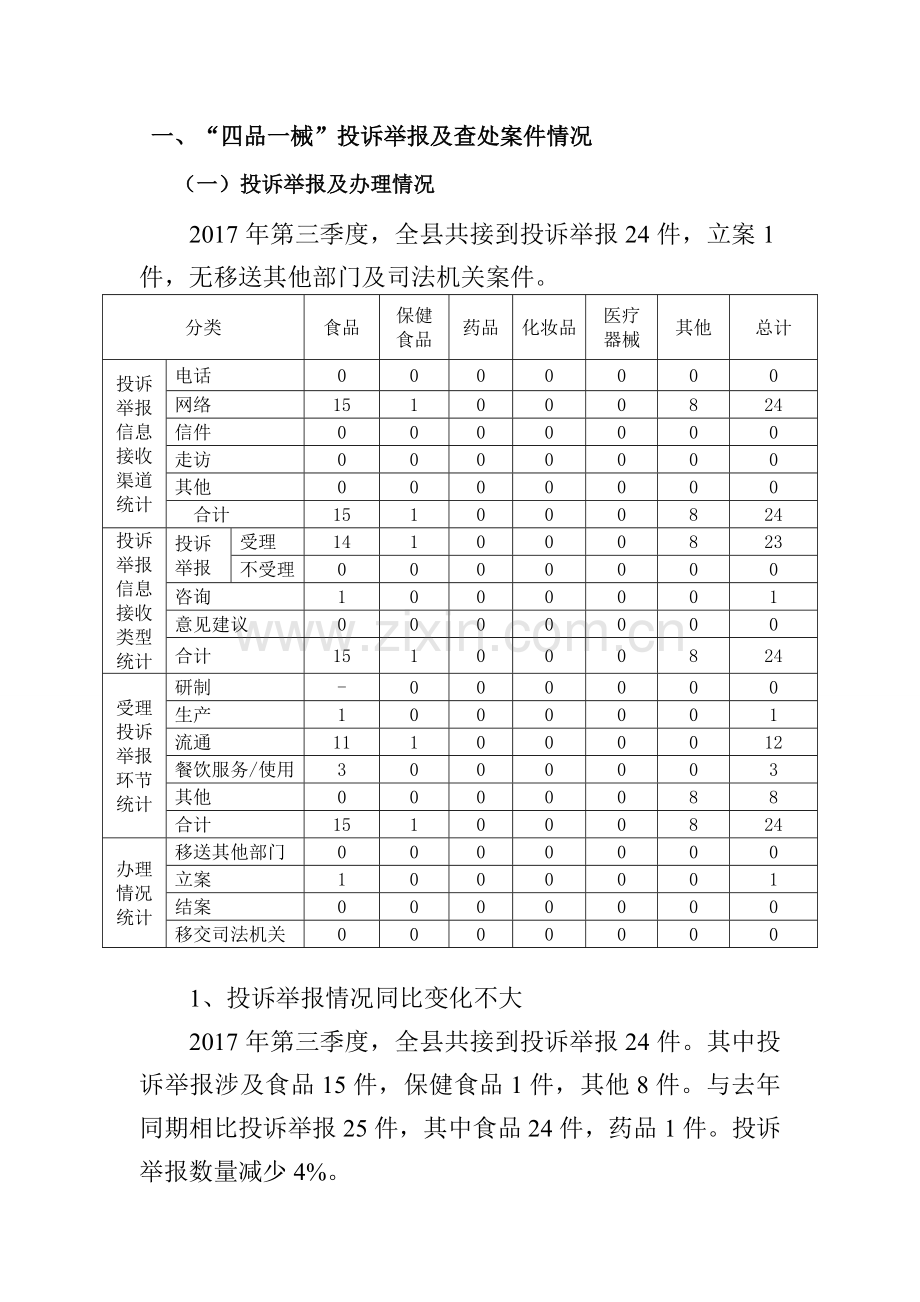 临高食品药品监督管理.doc_第3页