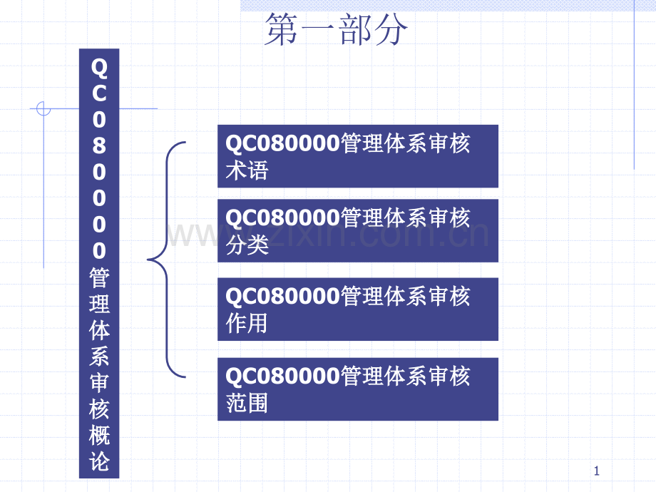 QC080000审核技巧培训.pptx_第1页