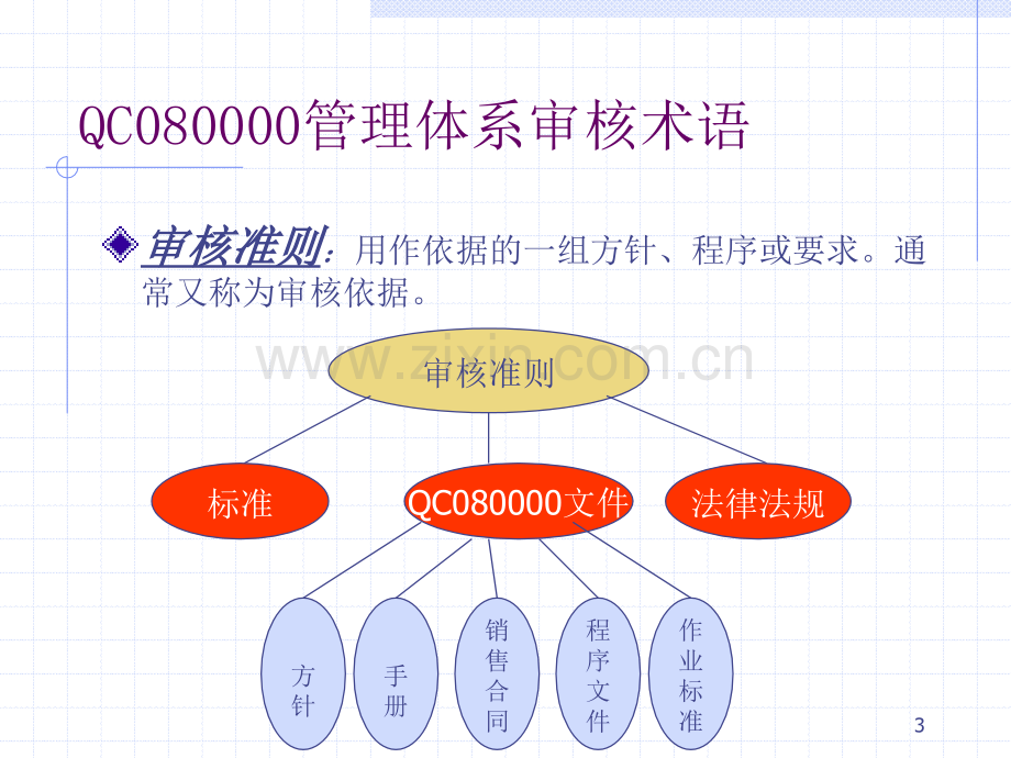 QC080000审核技巧培训.pptx_第3页