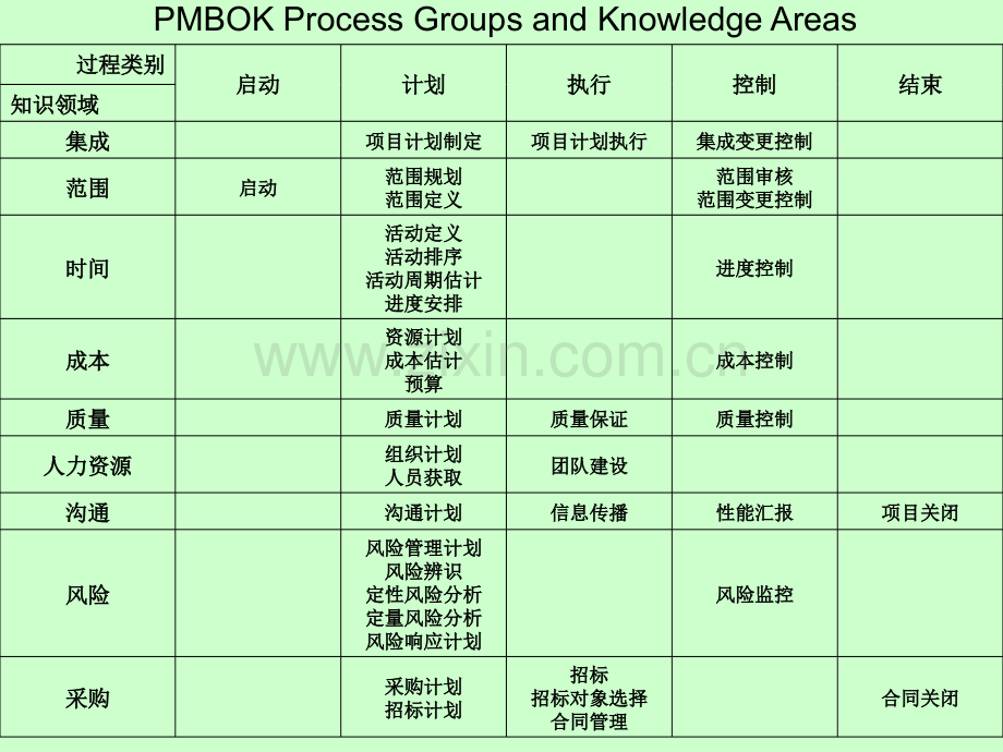 6、项目成本管理.pptx_第2页