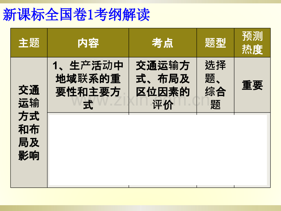 中国的交通以南昆铁路为例来分析交通运输的区位因素.pptx_第2页