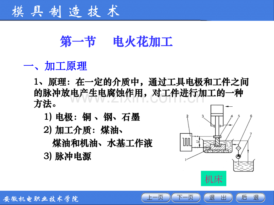 三特种加工.pptx_第2页