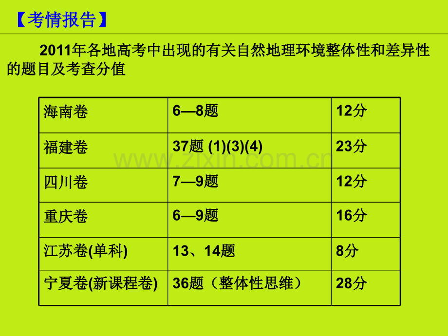 专题9自然地理环境的整体性和差异性.pptx_第2页