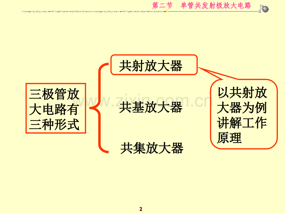 2单管共发射极放大电路解读.pptx_第2页