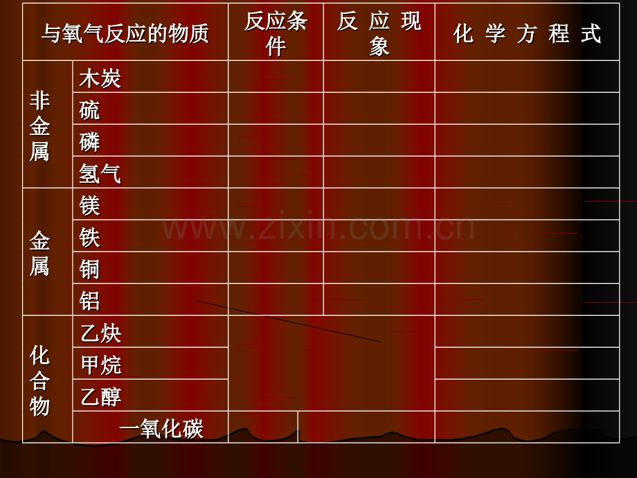 元素化合物氧气.pptx_第2页