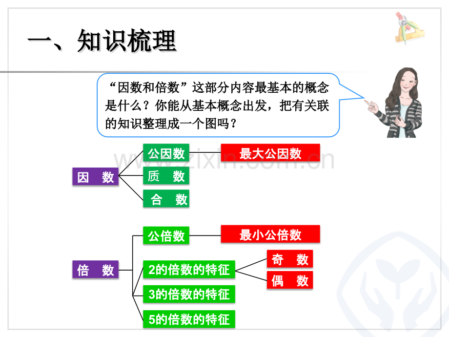 人教版五年级下册数学因数与倍数总复习.pptx_第2页