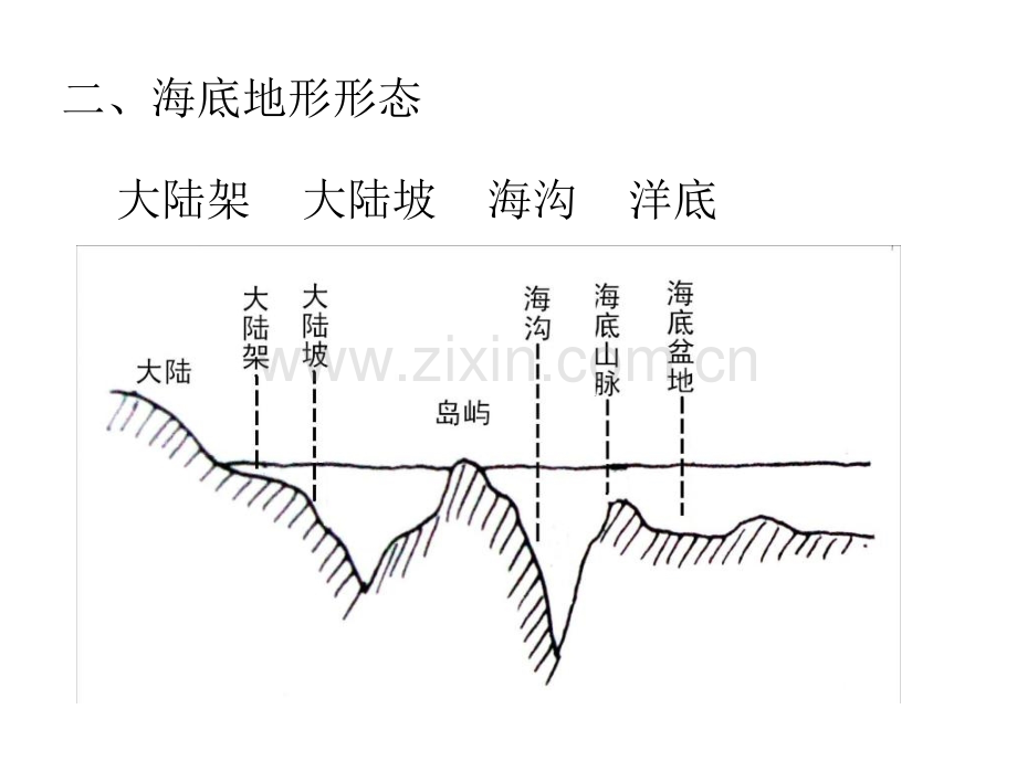 世界经济地理自然环境-PPT课件.pptx_第2页