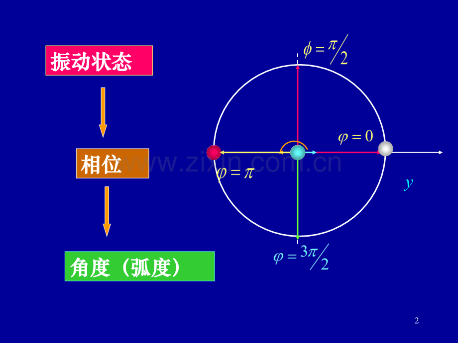 一级注册结构工程师基础考试复习讲义之大学物理2.pptx_第2页