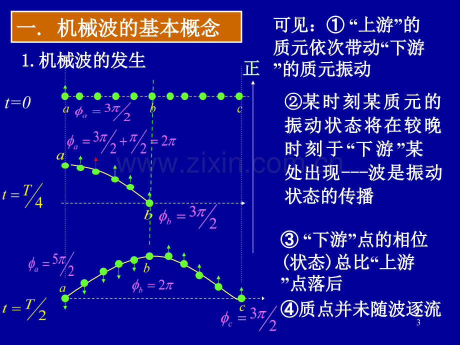 一级注册结构工程师基础考试复习讲义之大学物理2.pptx_第3页