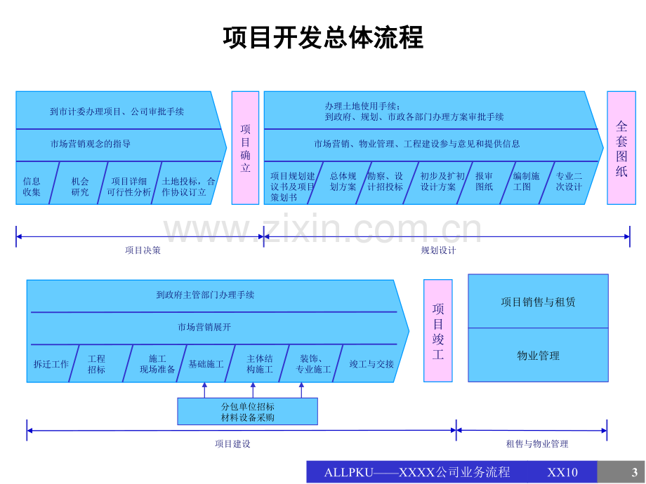 XXX公司业务流程.pptx_第3页