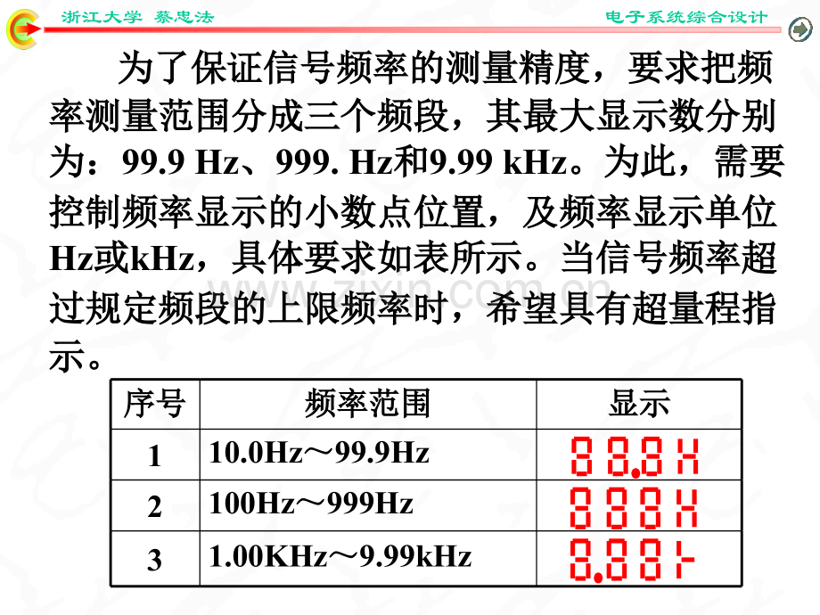 低频数字频率计.pptx_第3页