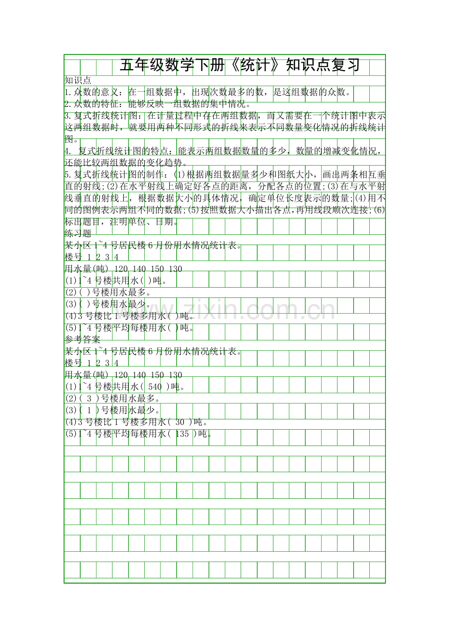 五年级数学下册统计知识点复习.docx_第1页