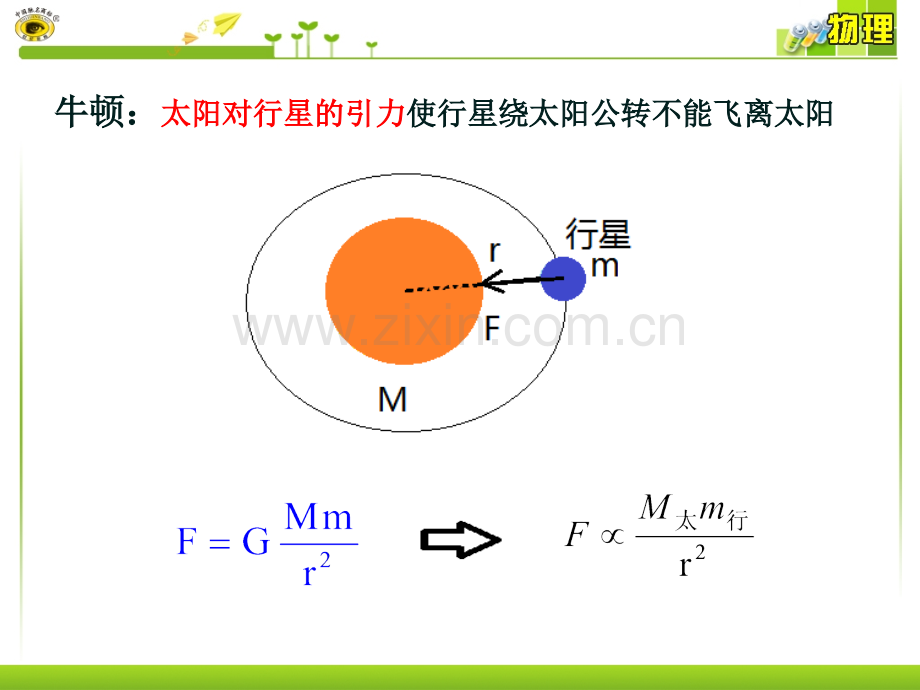 63万有引力定律.pptx_第3页