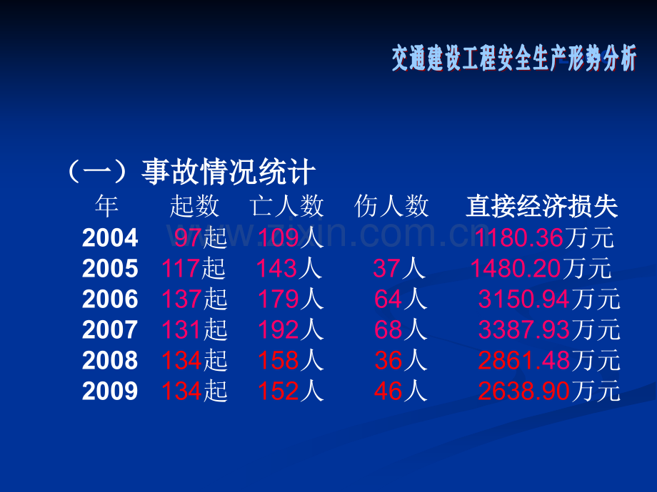 交通建设工程安全生产形势分析.pptx_第2页