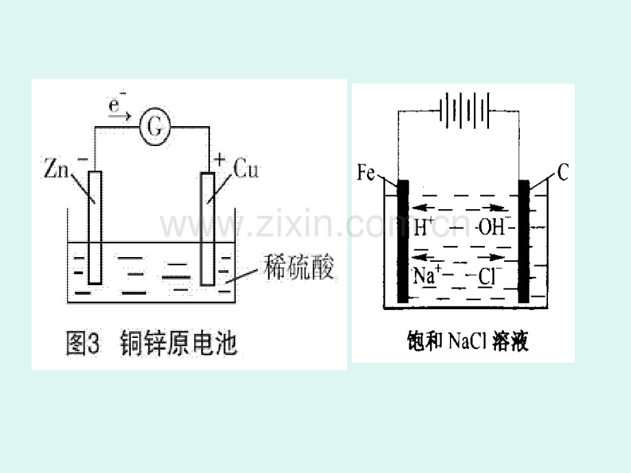 专题复习原电池与电解池.pptx_第2页