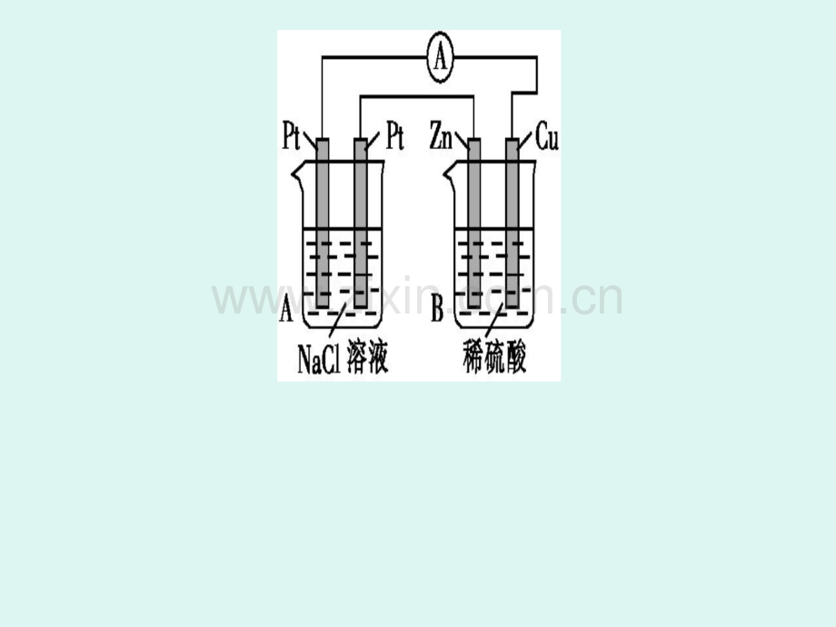 专题复习原电池与电解池.pptx_第3页