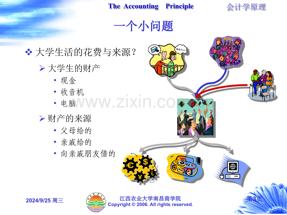 全国普通高考宁夏区试题文综.pptx_第3页